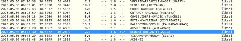 Beşik gibi sallanıyor: Gaziantep ve çevresi yeni güne depremlerle başladı! İşte 30 Mayıs 2023 Gaziantep ve çevresindeki son depremler 3