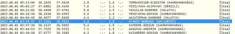 Deprem! Sadece 40 dakika önce yeni bir deprem daha oldu! Sarsıntılara dikkat! İşte 1 Haziran 2023 Gaziantep ve çevresindeki son depremler 1