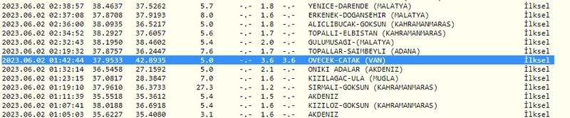 Hem gece hem sabah sallandı: Depremlerin büyüklükleri artıyor! İşte 2 Haziran 2023 Gaziantep ve çevresindeki son depremler 3