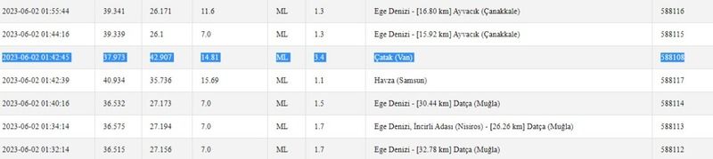 Hem gece hem sabah sallandı: Depremlerin büyüklükleri artıyor! İşte 2 Haziran 2023 Gaziantep ve çevresindeki son depremler 1