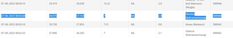 Son depremler listesi ortaya çıktı: Gaziantep sadece bir saat önce sallandı! İşte 7 Haziran 2023 Gaziantep ve çevresindeki son depremler 1