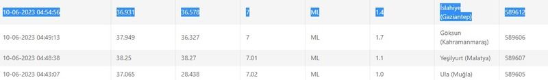 Gaziantep'te Deprem Oldu mu? İşte 10 Haziran 2023 Gaziantep ve çevresindeki son depremler 1