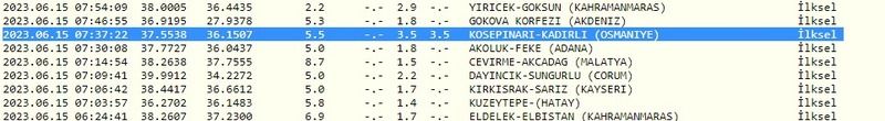 Gaziantep’in çevresi beşik gibi sallanıyor! Depremlere aman dikkat! İşte 15 Haziran 2023 Gaziantep ve çevresindeki son depremler 3