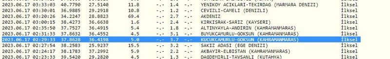 Depremlere dikkat: Önce Kandilli Rasathanesi, sonra AFAD paylaştı! İşte 17 Haziran 2023 Gaziantep ve çevresindeki son depremler 3