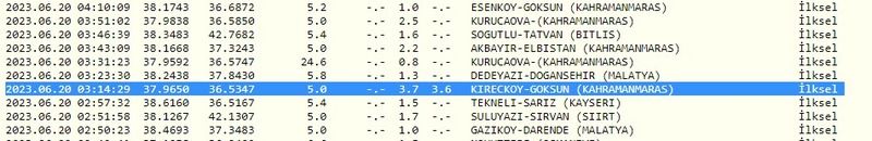Depremler son bulmuyor: Gaziantep hem gece hem sabah sallandı! İşte 20 Haziran 2023 Gaziantep ve çevresindeki son depremler 1