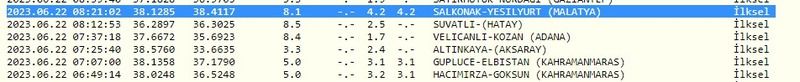 Depremler artarak devam ediyor: Az önce 4.2 büyüklüğünde bir deprem daha oldu! İşte 22 Haziran 2023 Gaziantep ve çevresindeki son depremler 3