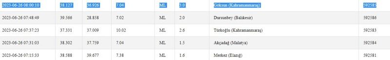 Depremlere dikkat: Gaziantep’te bu gece bir tane daha oldu! İşte 26 Haziran 2023 Gaziantep ve çevresindeki son depremler 1