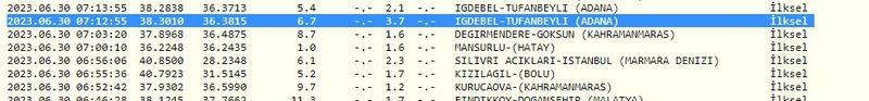 Bu kez korkuttu: Gaziantep, güne depremi hissederek başladı! İşte 30 Haziran 2023 Gaziantep ve çevresindeki son depremler 3