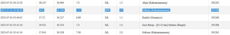 Deprem! Gaziantep ve çevresi 4.0 büyüklüğünde sallandı! İşte 1 Temmuz 2023 Gaziantep ve çevresindeki son depremler 2
