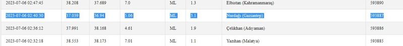 Gece zor geçti, sallantılar sabah da devam etti: Depremler peş peşe oldu! İşte 6 Temmuz 2023 Gaziantep ve çevresindeki son depremler 2