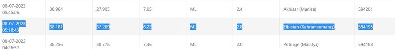 Son depremler listelendi: Gaziantep ve çevresine özellikle dikkat edin! İşte 8 Temmuz 2023 Gaziantep ve çevresindeki son depremler 1