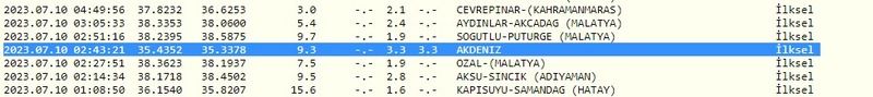 Yeni hafta depremlerle başladı: Gaziantep bu depremi hissetti! İşte 10 Temmuz 2023 Gaziantep ve çevresindeki son depremler 1