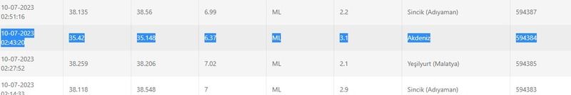 Yeni hafta depremlerle başladı: Gaziantep bu depremi hissetti! İşte 10 Temmuz 2023 Gaziantep ve çevresindeki son depremler 3