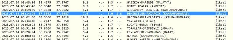 Deprem! Sadece 1 saat önce yeni bir deprem oldu: Gaziantep ve çevresi sallanıyor! İşte 14 Temmuz 2023 Gaziantep ve çevresindeki son depremler 3