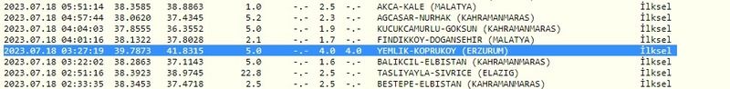 Gece bir deprem daha yaşandı: Kandilli Rasathanesi ile AFAD uyardı! İşte 18 Temmuz 2023 Gaziantep ve çevresindeki son depremler 1