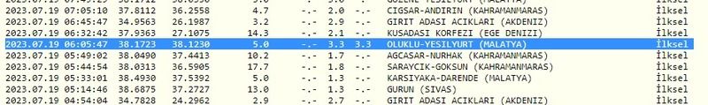 Aman dikkat: Sabah saatlerinde Gaziantep ve çevresi fena sallandı! İşte 19 Temmuz 2023 Gaziantep ve çevresindeki son depremler 3
