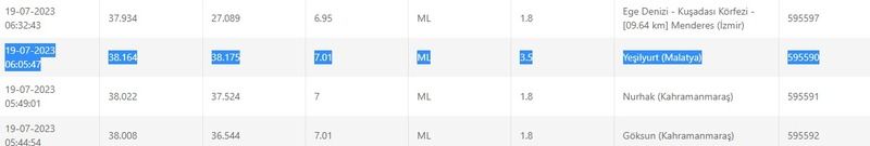 Aman dikkat: Sabah saatlerinde Gaziantep ve çevresi fena sallandı! İşte 19 Temmuz 2023 Gaziantep ve çevresindeki son depremler 1