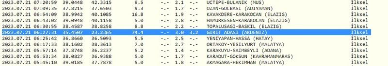 Gaziantepliler dikkat: Sadece birkaç dakika önce bir deprem daha oldu! İşte 21 Temmuz 2023 Gaziantep ve çevresindeki son depremler 3