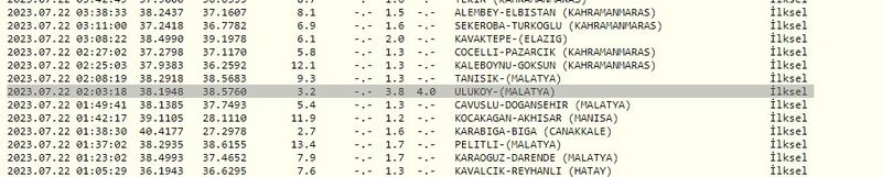 Gaziantep hafta sonuna depremle uyandı: Çevre illlerde de depremler sürüyor! İşte 22 Temmuz 2023 Gaziantep ve çevresindeki son depremler 3