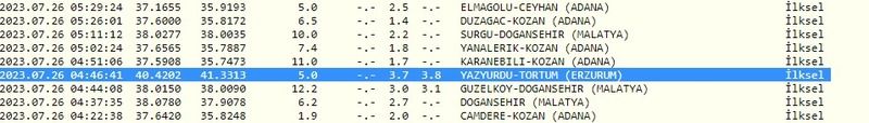 İki büyük deprem peş peşe yaşandı: Gaziantep ve çevresinde sarsıntı durmuyor! İşte 26 Temmuz 2023 Gaziantep ve çevresindeki son depremler 3