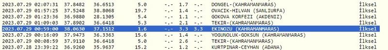 Hafta sonu depremlerle başladı: Önce çevre iller, sonra Gaziantep sallandı! İşte 29 Temmuz 2023 Gaziantep ve çevresindeki son depremler 3