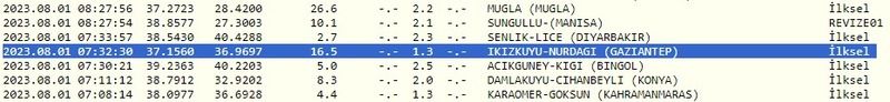 Bugün yaşanan depremler belli oldu: Gece ayrı, sabah ayrı deprem olmuş! İşte 1 Ağustos 2023 Gaziantep ve çevresindeki son depremler 5