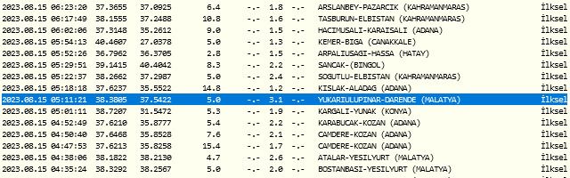 Gaziantep çevresi gece saatlerinde beşik gibi sallandı! Sallantıyı uykuda hissedenler panik oldu... 15 Ağustos 2023 Gaziantep ve çevresinde son depremler 3