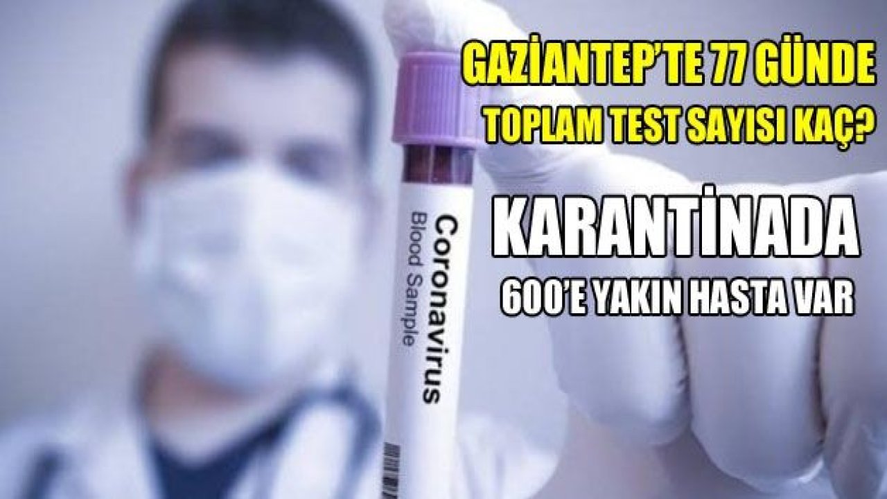 Gaziantep’te 77 günde toplam test sayısı kaç oldu?