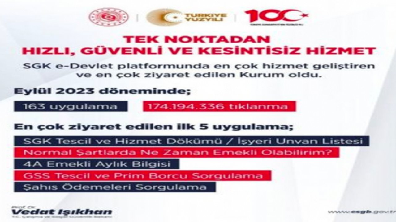 SGK "e-Devlet" platformunda en çok ziyaret edilen kurum oldu