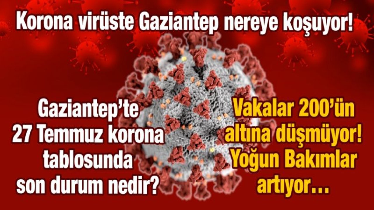 Korona virüste Gaziantep nereye koşuyor!  Gaziantep’te 27 Temmuz korona tablosunda son durum nedir?  Vakalar 200’ün altına düşmüyor! Yoğun Bakımlar artıyor…