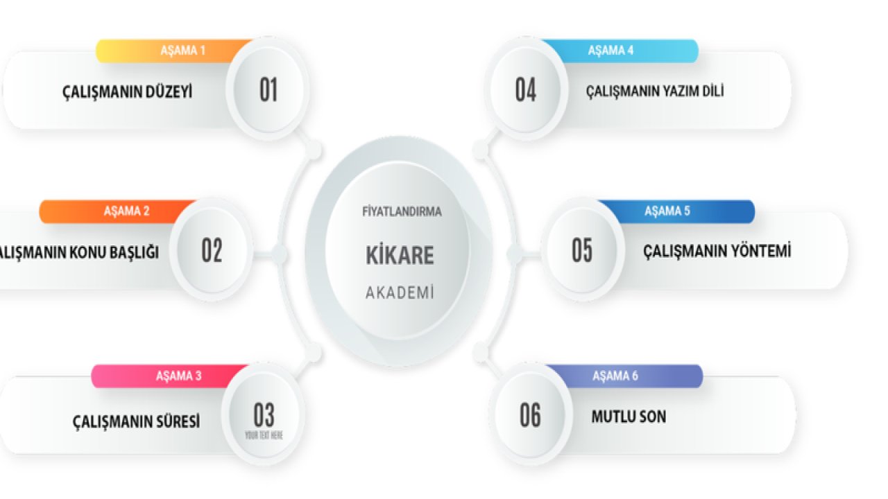 Tez Yazım Merkezi: Akademik Destek ve Rehberlik