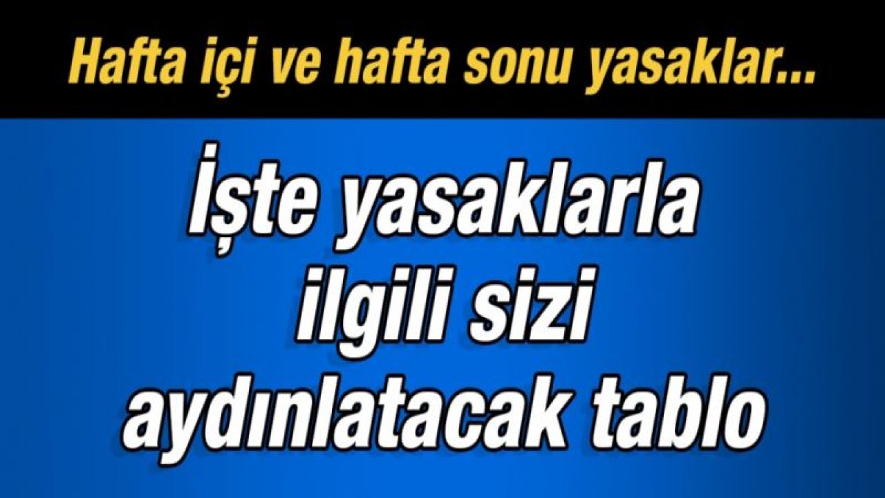 Yasaklarla ilgili soru işaretlerini çözecek tablo burada... İşte yasakların ayrıntılı tablosu...