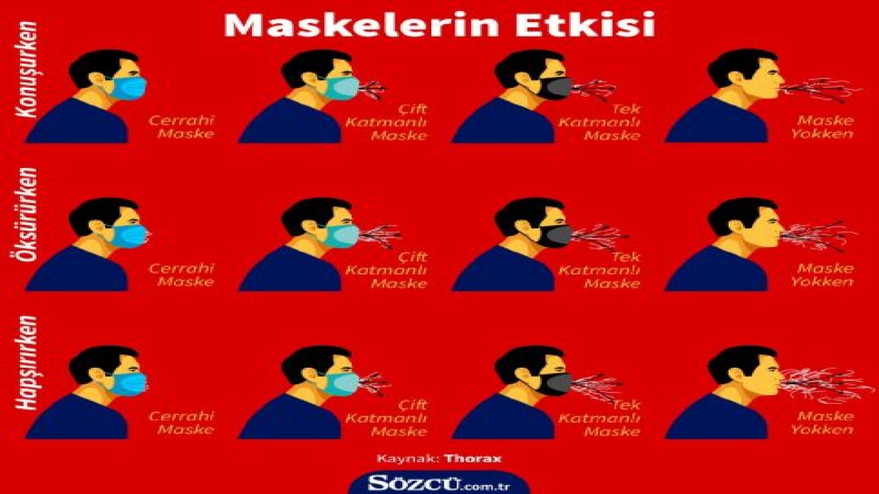 Yüz maskeleriyle ilgili mide bulandıran araştırma: Covid-19’a adeta davetiye çıkarıyoruz