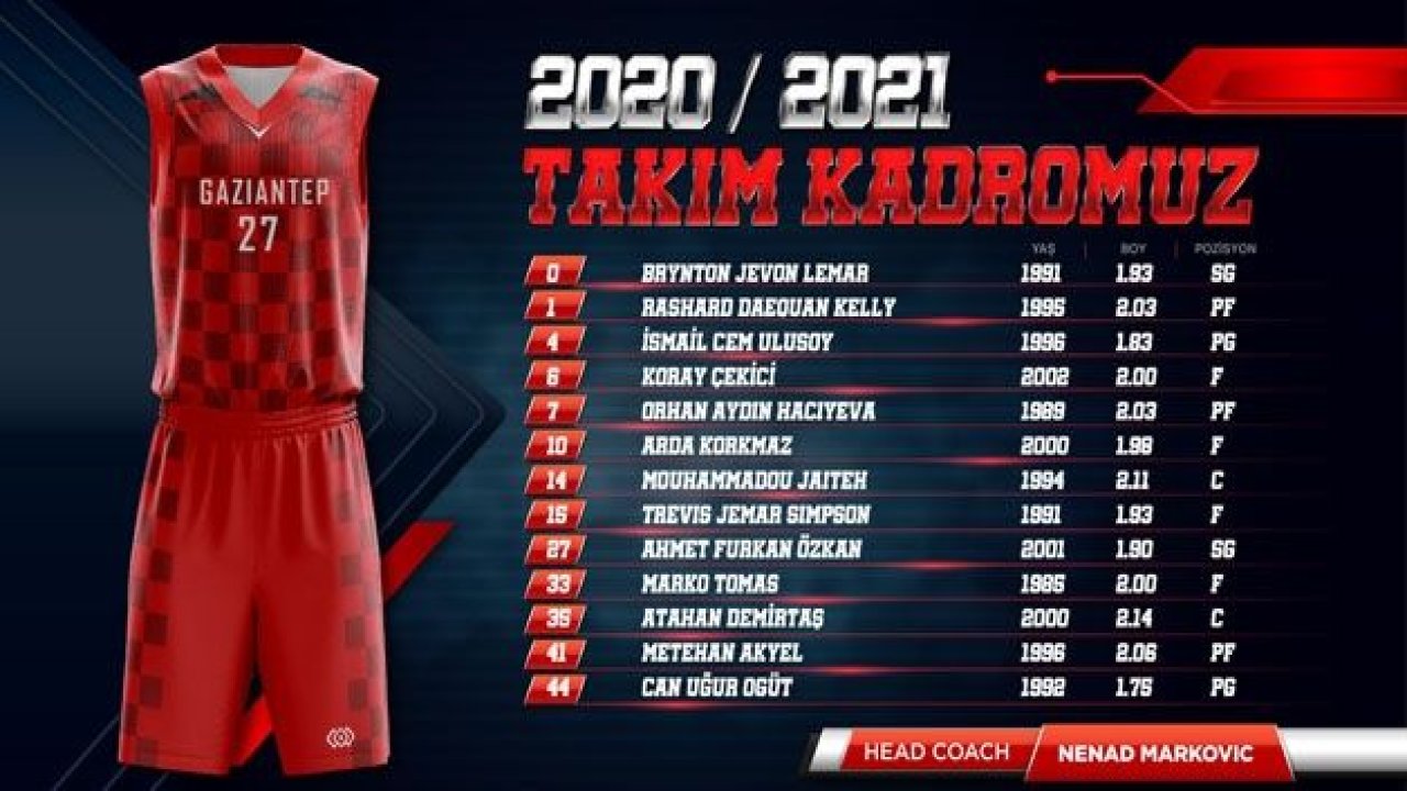 BASKETÇİLER yeni kadrosu hazır!