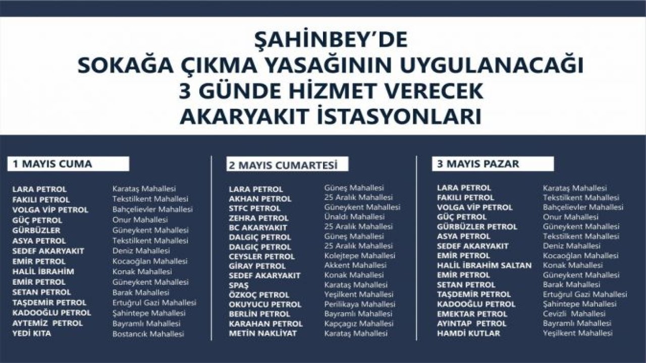 3 Günlük Sokağa Çıkma Yasağında,Gaziantep'in Şahinbey İlçesinde Açık Olacak Akaryakıt İstasyonları...