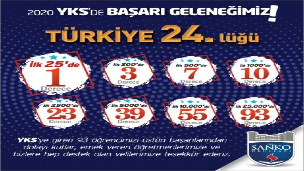 SANKO OKULLARI ÖĞRENCİSİ YKS’DE TÜRKİYE 24’ÜNCÜSÜ OLDU