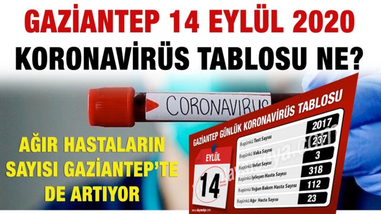 Gaziantep 14 Eylül koronavirüs tablosu ne?  Ağır hastaların sayısı Gaziantep’te de artıyor