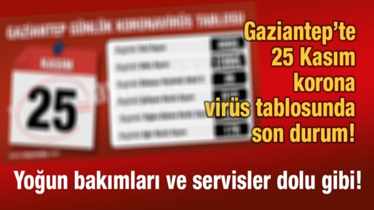 Gaziantep’in 25 Kasım korona virüs tablosunda son durum?  Yoğun bakımları ve servisler dolu gibi!