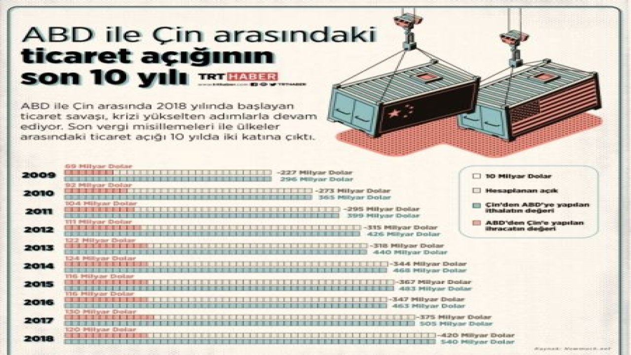 ABD-Çin arasındaki ticaret savaşı akıllı telefonları vurdu