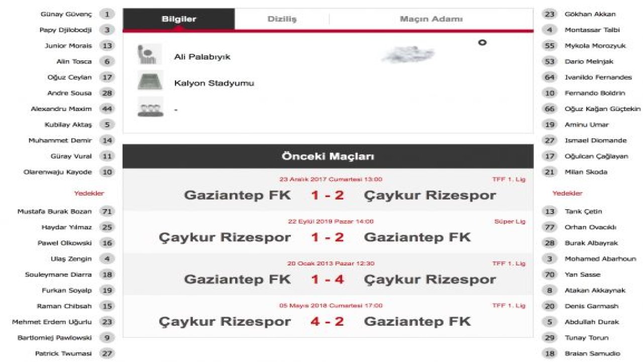 Gaziantep-Çaykur Rizespor Canlı Anlatım, Maç Özeti İzle,Spor Toto Süper Lig