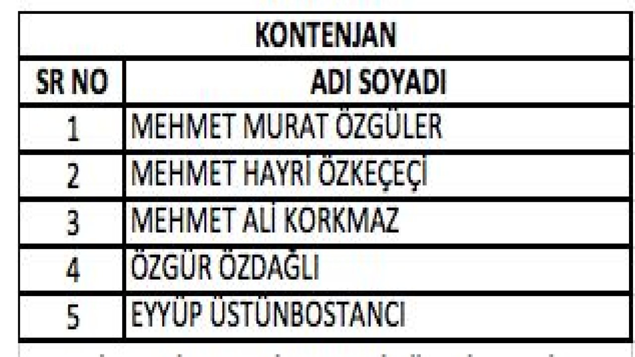 İşte Gaziantep Ak Parti Şehitkamil'de Meclis üyeleri listesi