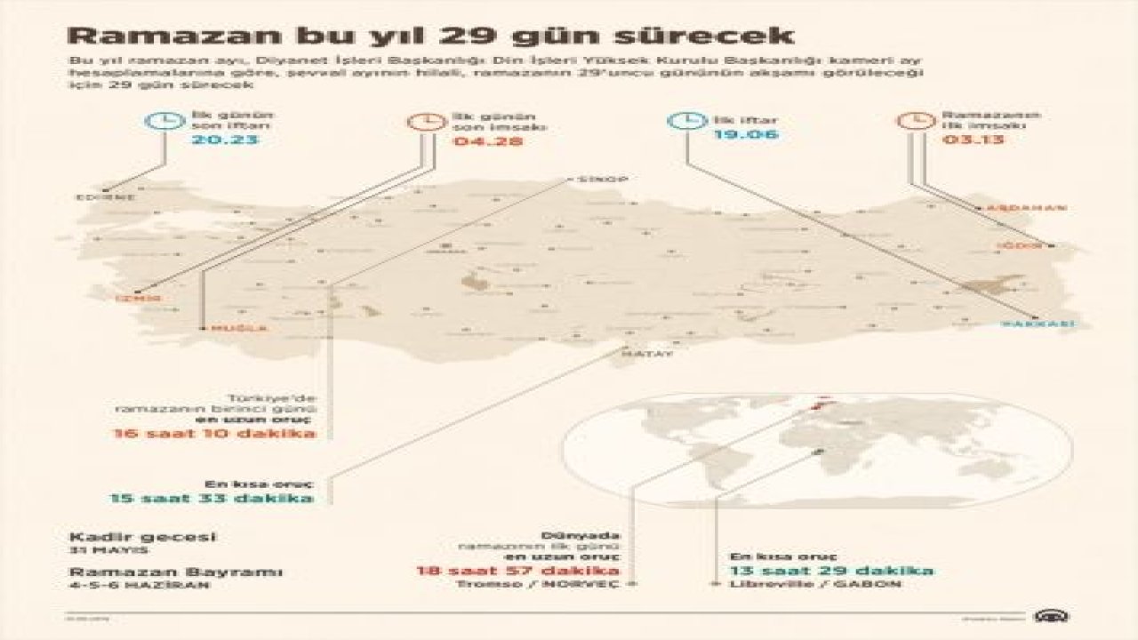 Ramazan bu yıl 29 gün sürecek