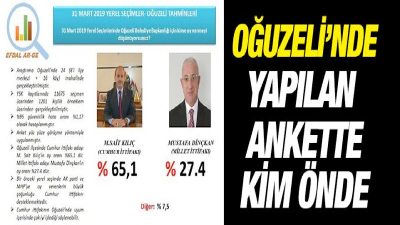 O anket firmasırdan Oğuzeli'ne anket