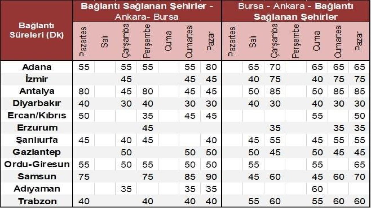 Bursa'da yeni uçak seferleri başlıyor