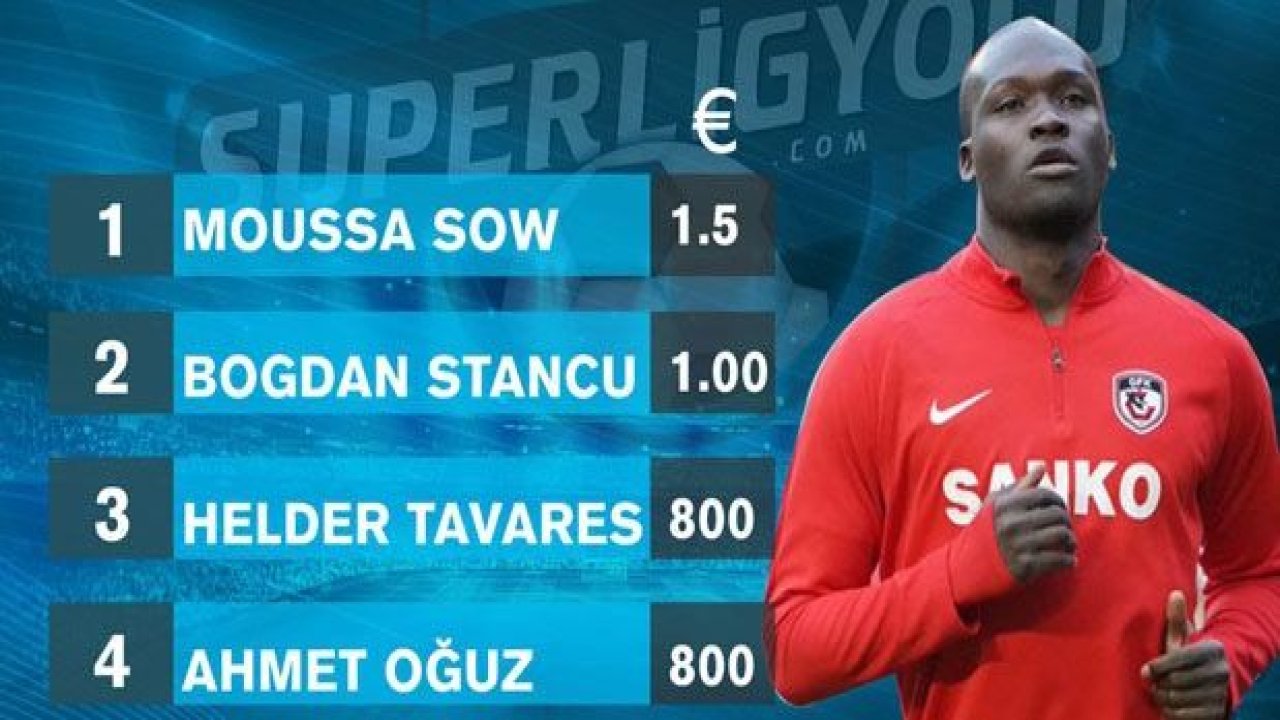 1. Lig'in en değerlisi MOUSSA SOW