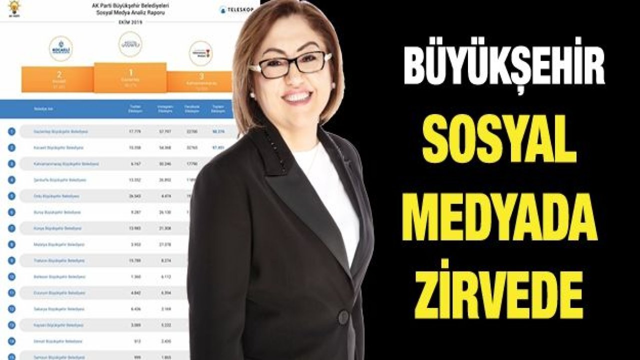 Büyükşehir sosyal medyada zirvede