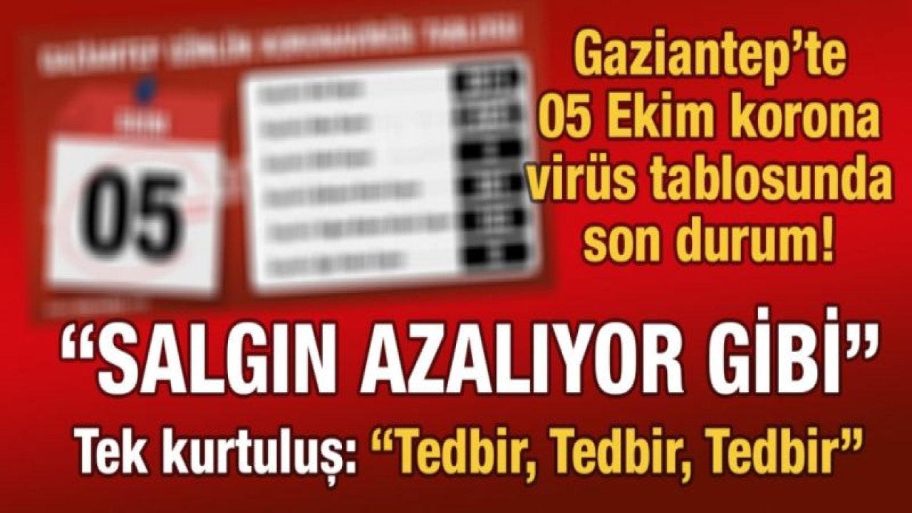 Gaziantep’te 05 Ekim korona virüs tablosunda son durum? Salgın azalıyor gibi… Tek kurtuluş: “Tedbir”