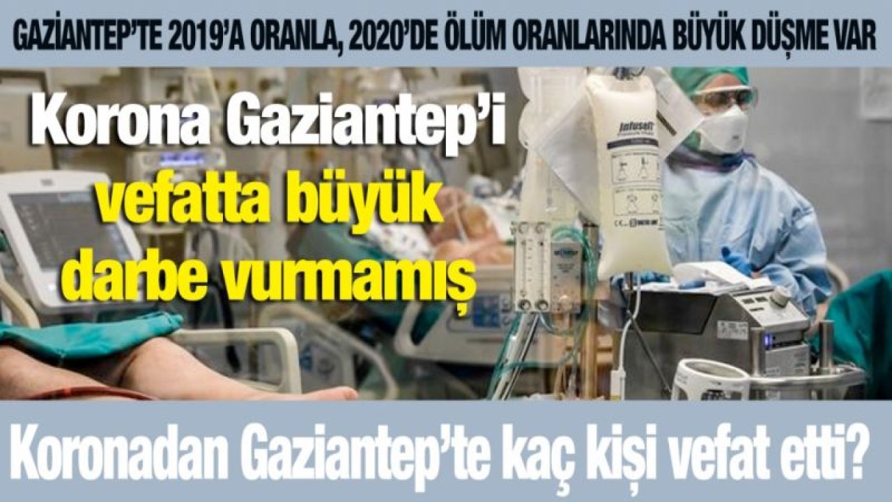 Gaziantep’te 2019’a oranla, 2020’de ölüm oranlarında büyük düşme var...  Korona Gaziantep’i vefatta büyük darbe vurmamış...  Koronadan Gaziantep’te kaç kişi vefat etti?