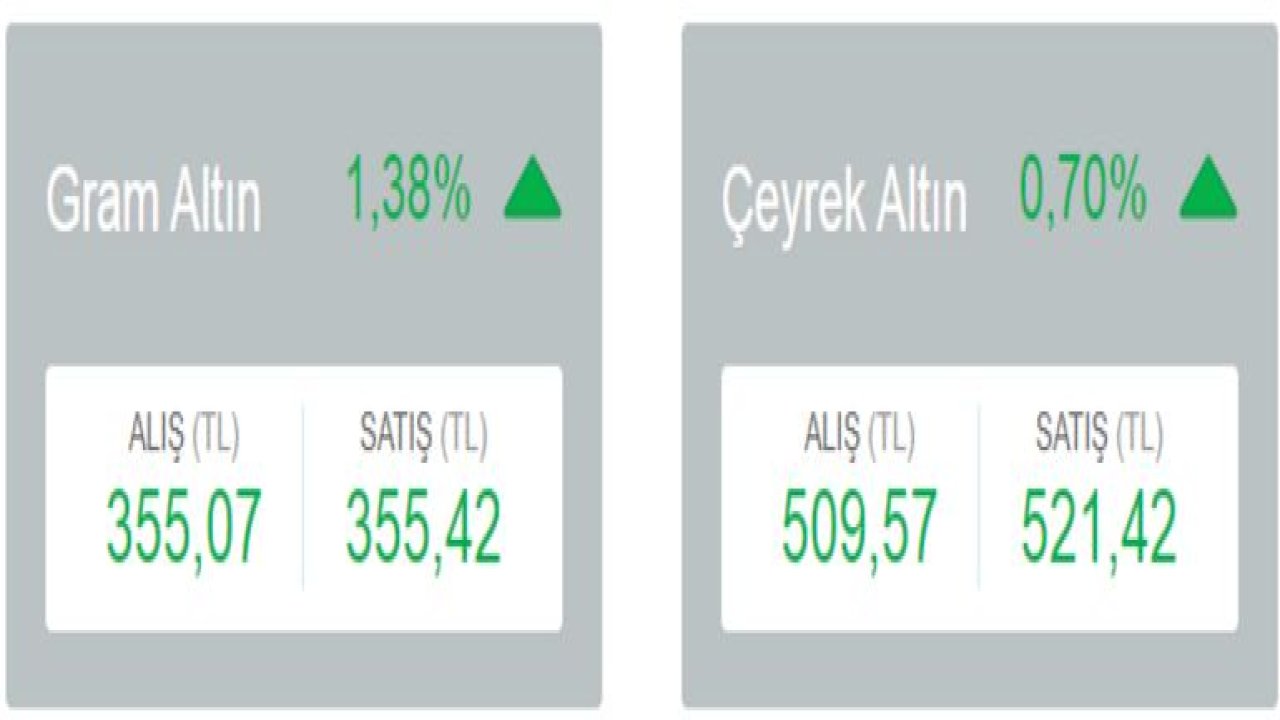 Altın fiyatları rekor seviyeye ulaştı! Gram altın fiyatı dudak uçuklattı