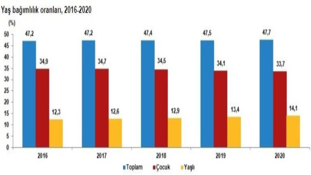 İşte Türkiye'nin 2020 yılı nüfusu